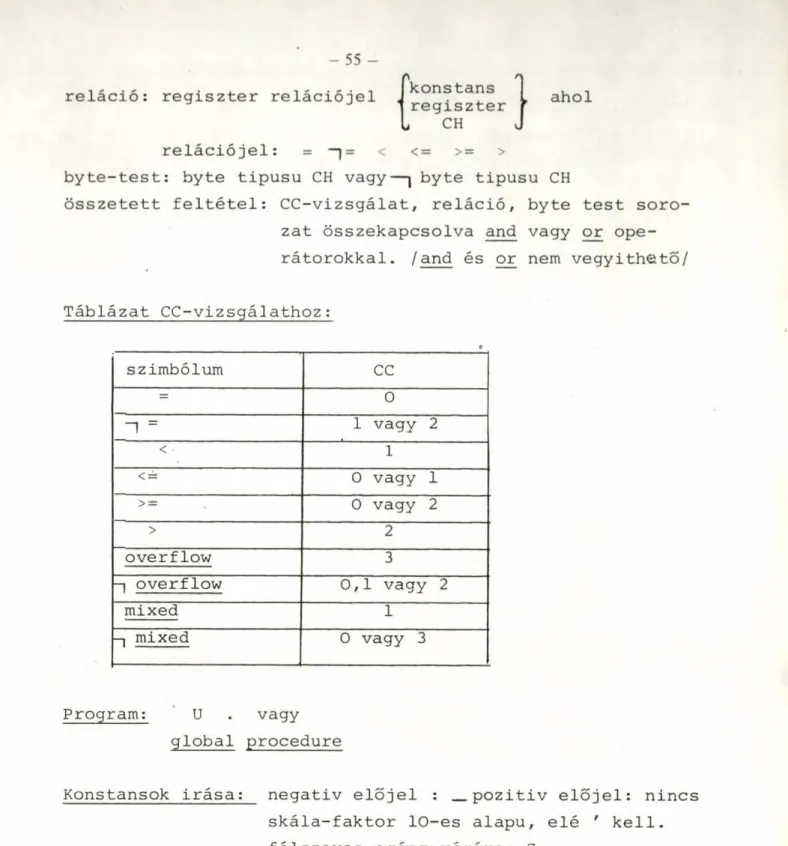 Táblázat CC-vizsgáláthoz : szimbólum CC 0 1  = 1  vagy  2 &lt; 1 &lt;  = 0 vagy  1 &gt;  = 0 vagy  2 &gt; 2 overflow 3 -I overflow 0,1  vagy  2 mixed 1 -, mixed 0 vagy  3 Program:  U  