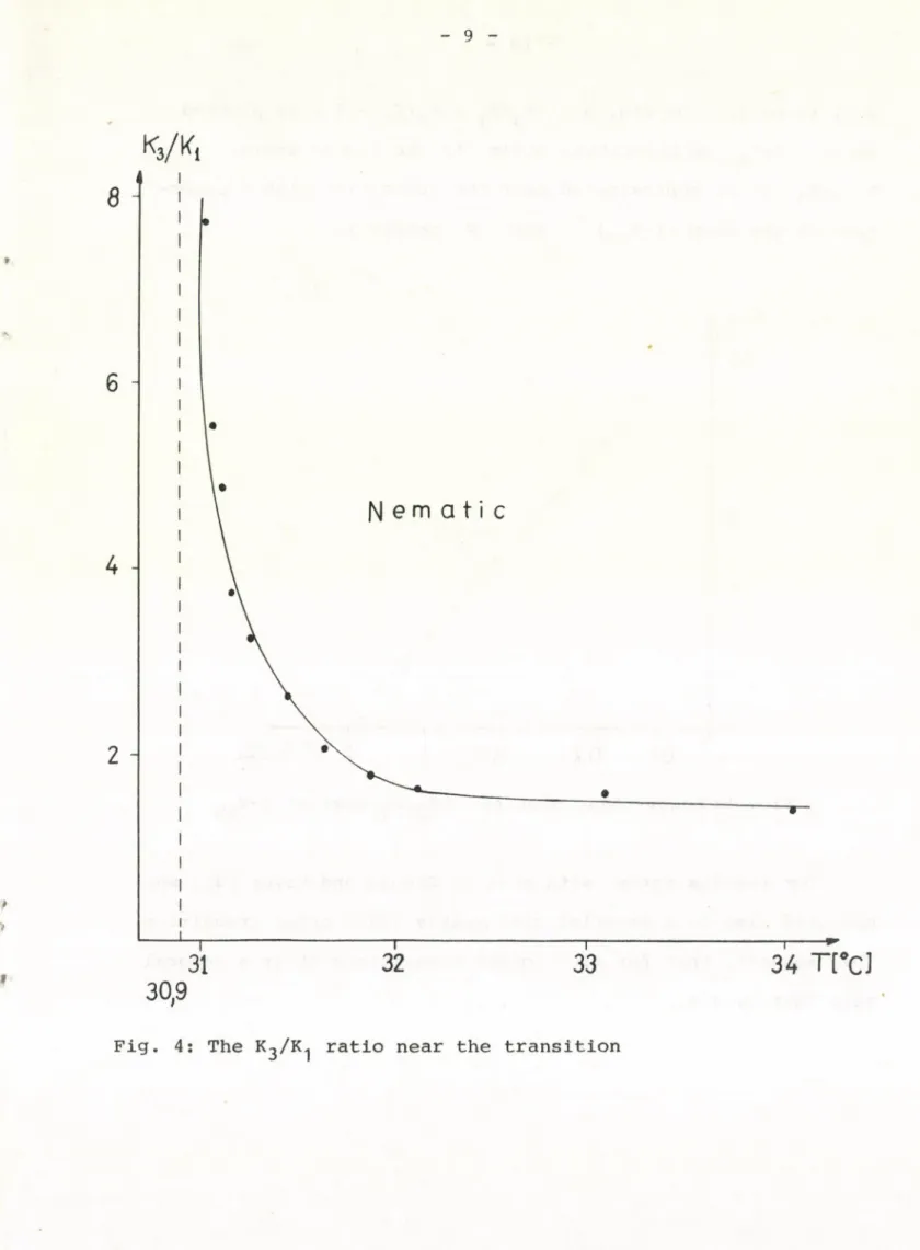 Fig.  4:  The  K^/K^  ratio  near  the  transition