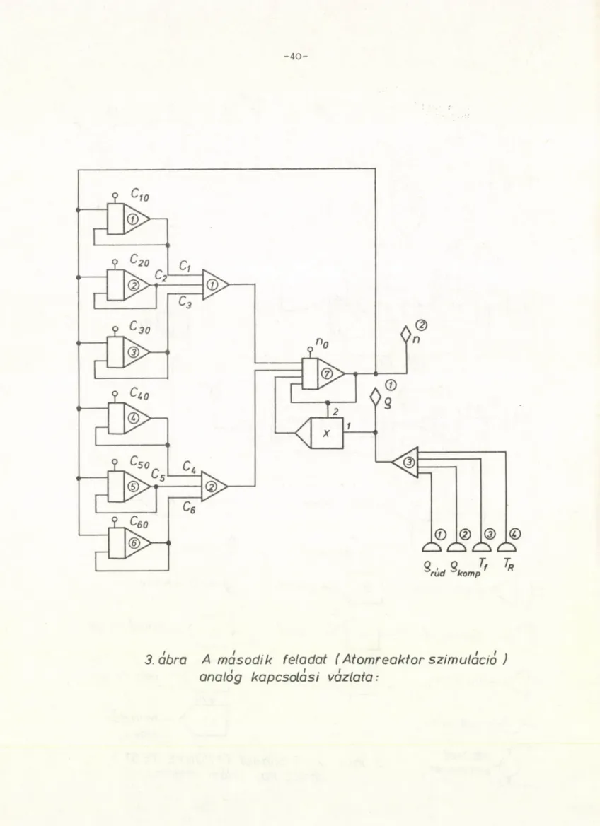 3  ábra  A  második  feladat  ( Atomreaktor szimuláció  )  analág  kapcsolási  vázlata