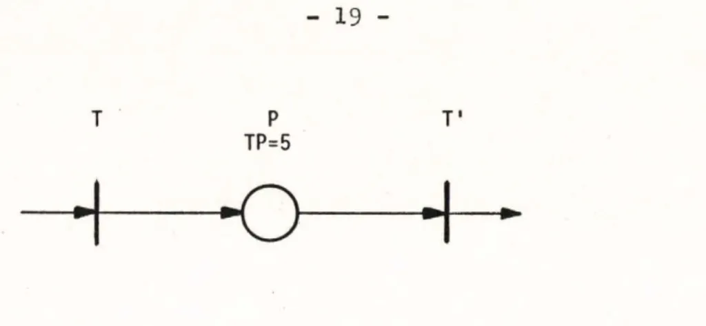 Figure  5.  Example  of  an  in te rru p t  structure