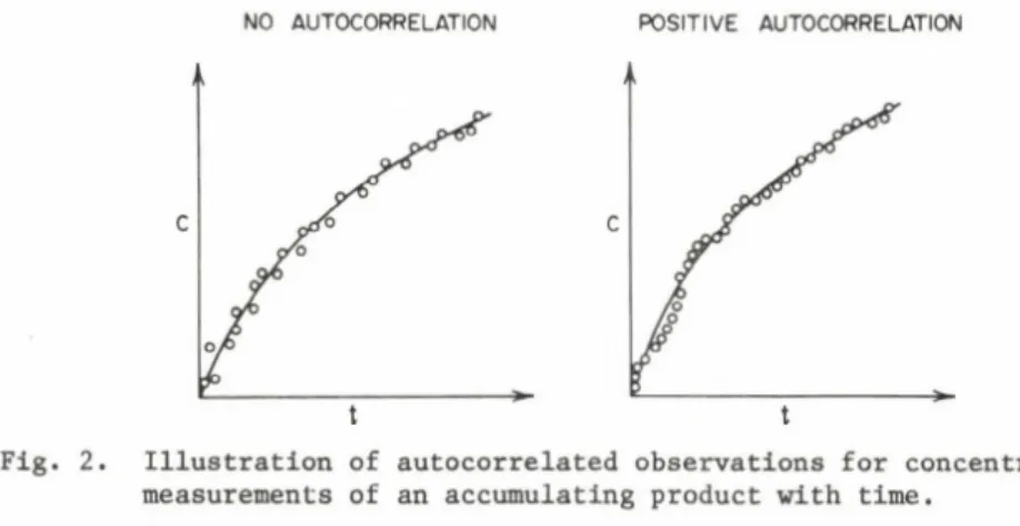 Fig.  2.  Illustration of  autocorrelated observations  for  concentration  measurements  of  an accumulating product with  time.