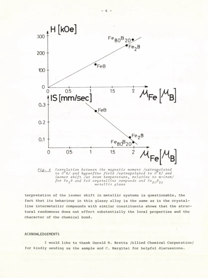 Fig.  4  Correlation  between  the  magnetic  moment  /extrapolated  to  OvК/ and  hyper  fine  field  /extrapolated  to  О  К/ and  isomer  shift  /at  room  temperature,  relative  to  a-iron/ 