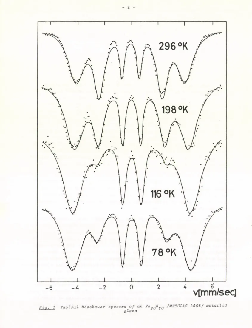 Fig.  1  Typical  Mőssbauer  spectra  of an  Fefír)B 9n  /METGLAS  2605/ metallic glass