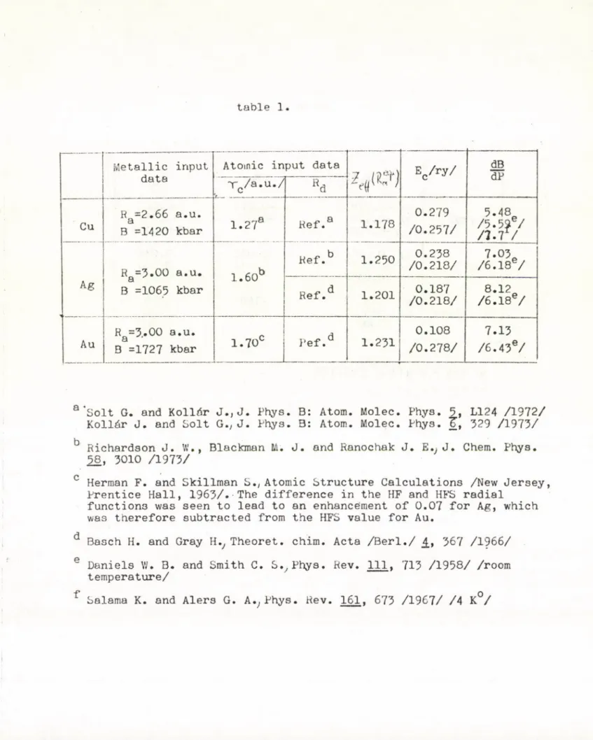 table  1 Metallic  input  data Atomic  in  T c/a.u./ put  data Rd V V Ес/гу/ dBdP Cu R  =2.66  a.u