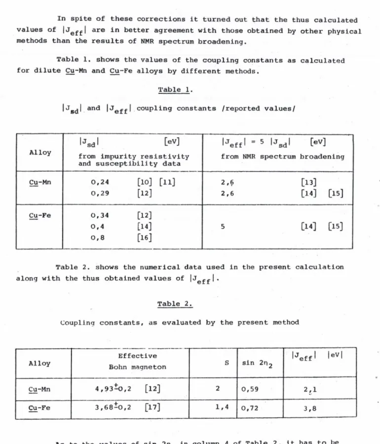 Table  1.  shows  the values  of  the  coupling  constants  as  calculated  for  dilute  Cu-Mn  and  Cu-Fe  alloys  by different  methods.