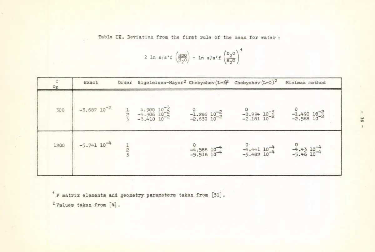 Table  IX.  Deviation  from  the  first  rule  of  the  mean, for water : 2  In  s/s'f / In  s/s'f т °к