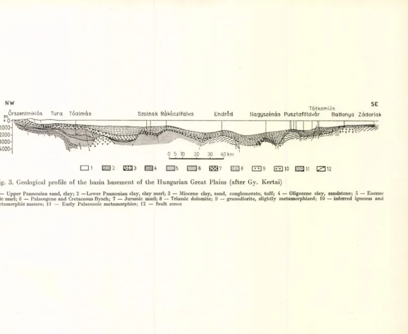 Fig.  3.  Geological  profile  of  the  basin  basement  of  the  Hungarian  Great  Plains  (after  Gy