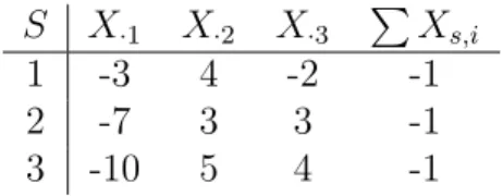 Table 4: A matrix of realization vectors generating v.