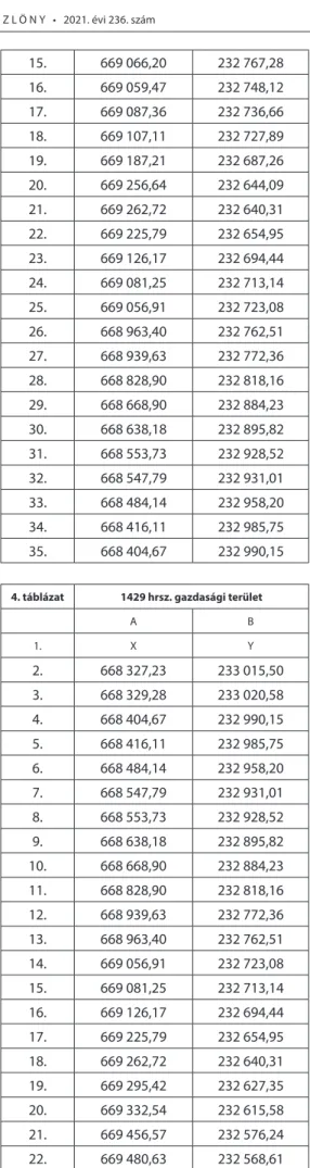 4. táblázat 1429 hrsz. gazdasági terület