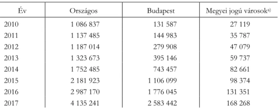 2. táblázat 