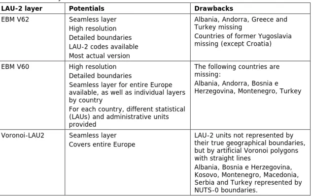 Table 4.1. LAU-2 layers: Potentials and drawbacks. 