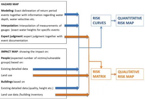 Fig. 2 SEERISK common risk assessment methodology modified for droughts (Papathoma-Ko¨hle et al.