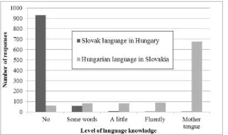 Figure 4. The share of Roma population in Slovakia and Hungary, by settlements, in 2011 