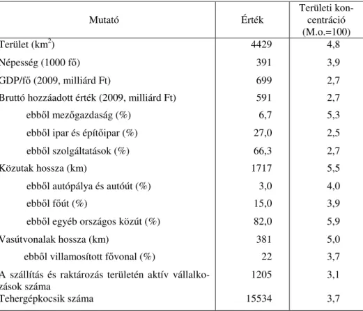 1. táblázat: Baranya megye gazdaságának és közlekedésének néhány kiválasztott mutatója 