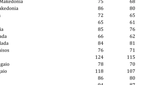 Table 3. Regions on the“Critical List” for 2011–2012: Spain, Italy, Portugal and the UK 