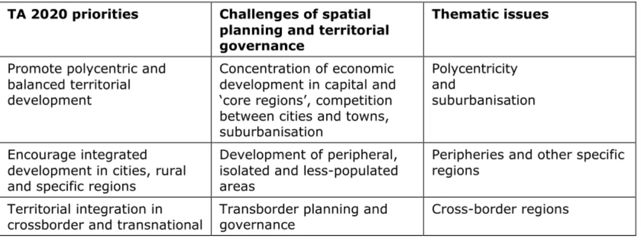 Table 1.1. Relationships between TA2020 priorities and challenges of spatial planning and territorial  governance 