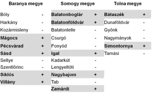 Villány a bor városa; Villány a rendezvények városa; Villány élő és élhető város (1. ábra)