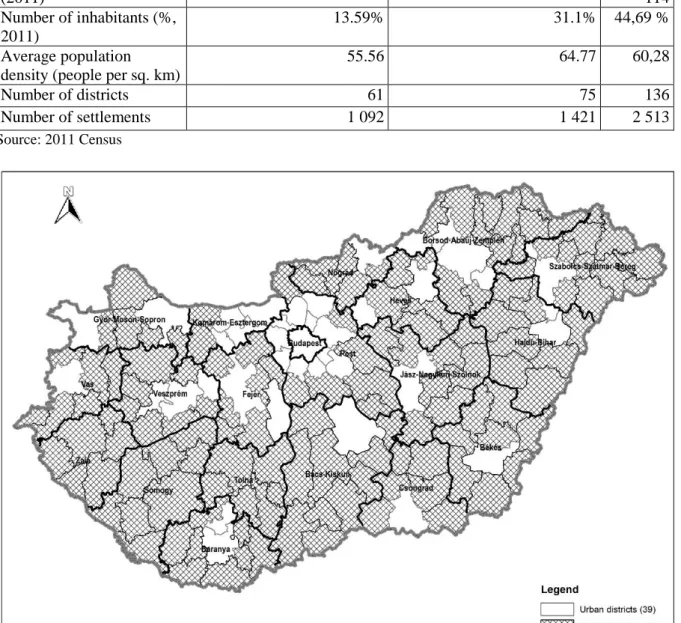 Figure 1. The spatial distribution of the different rural and urban micro-regions 