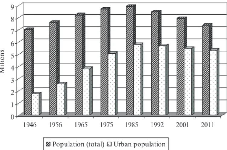 Fig. 3. Number of Bulgaria’s Population by census years (1946-2011) Data source: National Statistical Institute