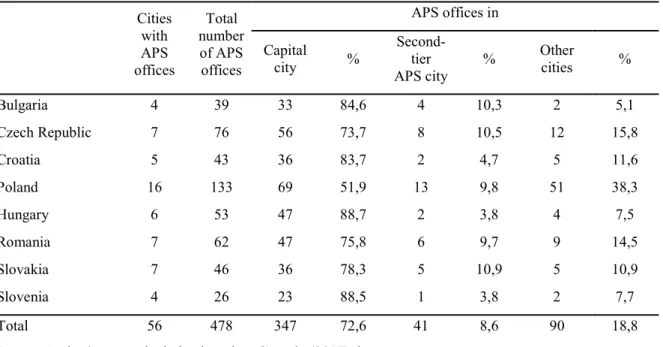 Table 1 Geography of the leading APS companies' office network in the CEE, 2015 