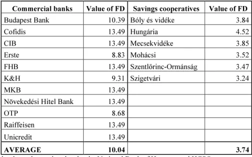 Table 1 Values of functional distance of credit institutes in Baranya County, 2017 