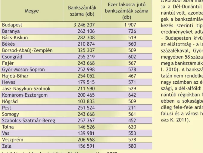 1. táblázat: A bankszámlák területi megoszlása, 2008