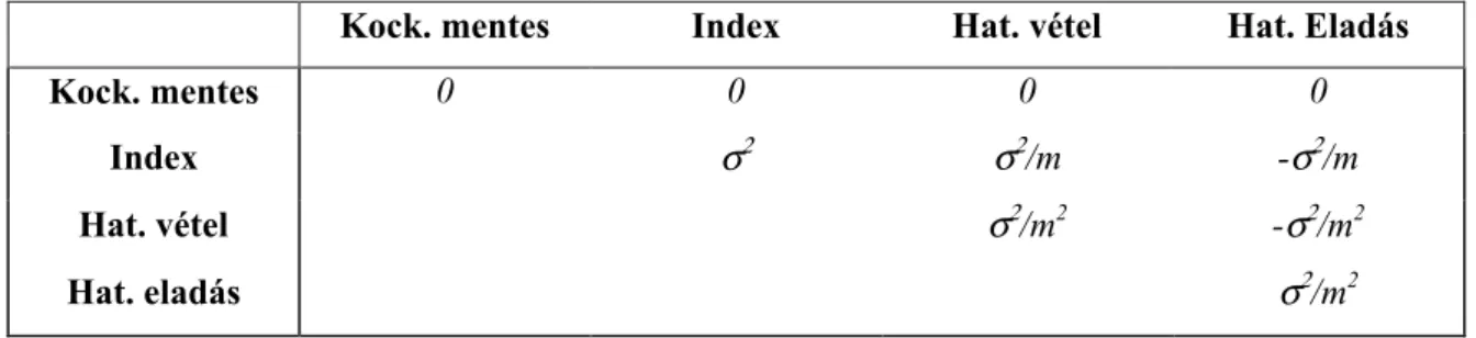 3. táblázat - A modellben szereplő értékpapírok várható értéke és szórása