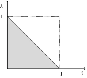 Figure 5.1: Change of average prices.