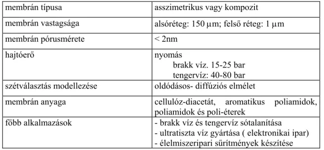 6. táblázat A fordított ozmózis összefoglalása  membrán típusa  asszimetrikus vagy kompozit 