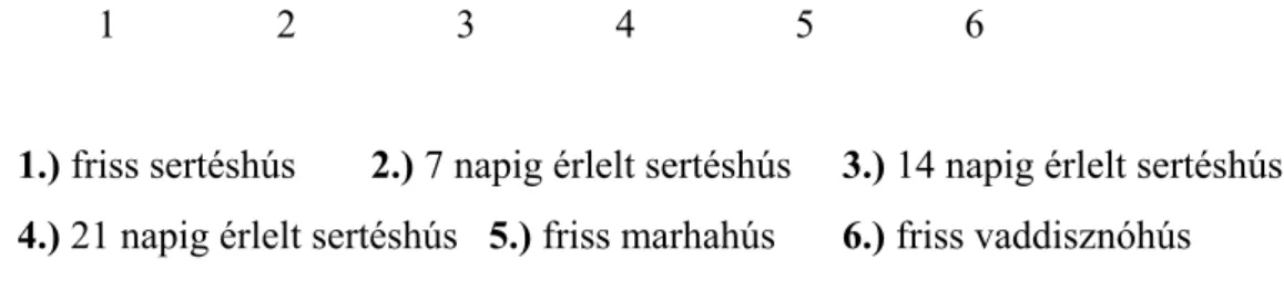 9. ábra: Sertéshúslé fehérjefrakciók: SDS-PAGE, semi-dry blott, immunfestés  nyúlban kifejlesztett sertés-mioglobin elleni antitestet tartalmazó szérum  felhasználásával 