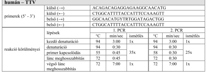2. táblázat. A humán TTV PCR reakciók során használt primerek és a reakciók körülményei: 