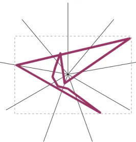 Figure 14 presents sample of shapes and their attractors.