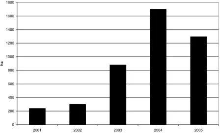 8. ábra. Ökológiai vetőmagtermesztő területek alakulása Magyarországon 2001-2005 között (Radics 2006)