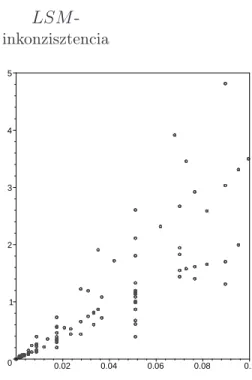 A 4. táblázat utolsó oszlopának, valamint a 8.a-c ábrák tanúsága szerint a különböző módszerekhez tartozó inkonzisztencia-értékek egészen eltérő  ská-lákon vannak mérve