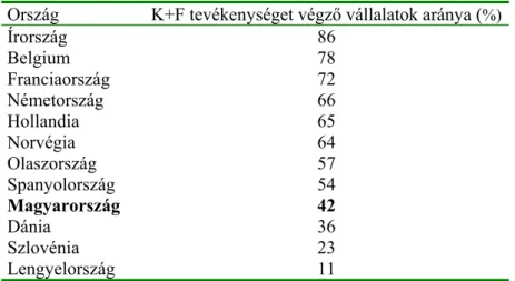 2. táblázat A K+F tevékenységet végző vállalatok aránya, országok szerint, a 2. 