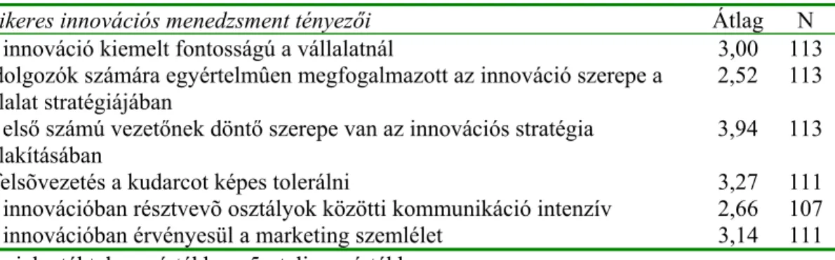 8. táblázat Az innovációs menedzsment helyzetének megítélése az innovatív  vállalatoknál.° 