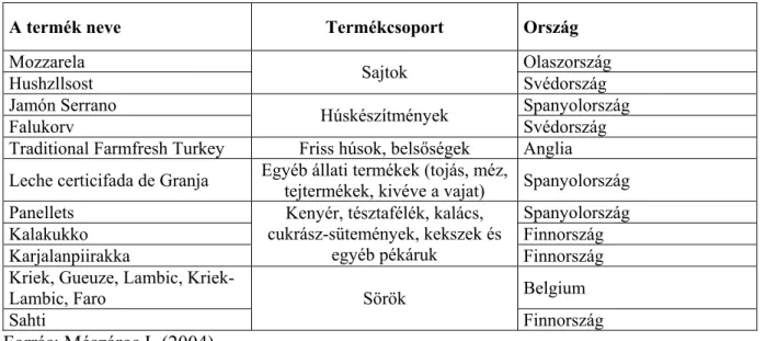11. táblázat Az EU-15-ben tanúsított hagyományos különleges termékek  A termék neve  Termékcsoport  Ország 