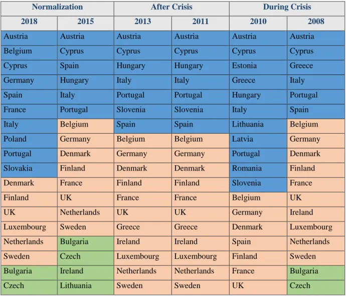 Table 2: Summary of the results 