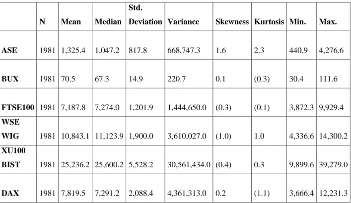 Table 3: Descriptive statistics 