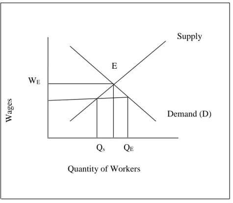 Figure 7 Illustration of a labour shortage (Source: Barnow, Trutko &amp; Piatak, 2013).