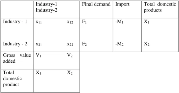 Table 4 Inverse Matrix Coefficient Handling of Imports