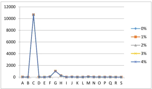 Figure 3 Changes in labour output 