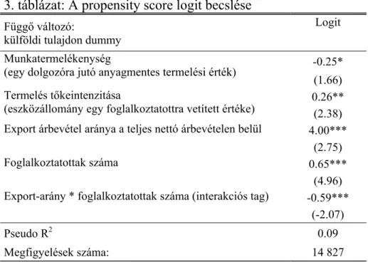 3. táblázat: A propensity score logit becslése 