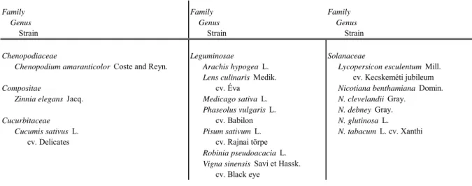 Table 2: Plants used for the analysis of host range 
