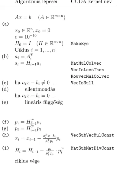 2.3. táblázat. A módosított Huang módszert megvalósító C függvények.