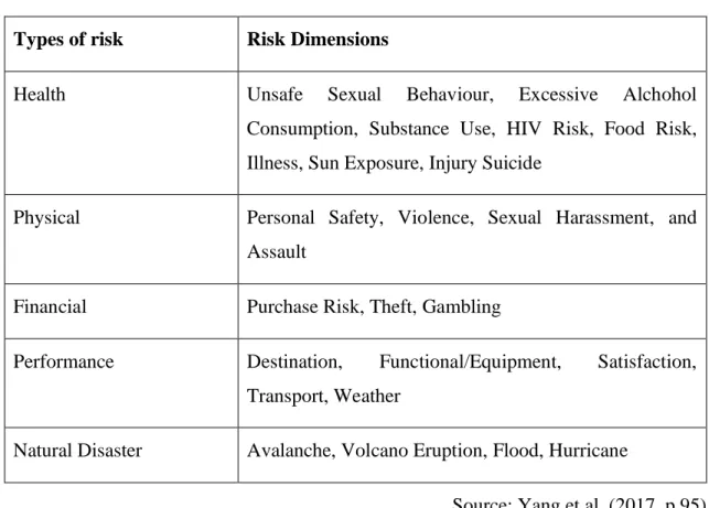 Table 2. Risk types and dimensions 