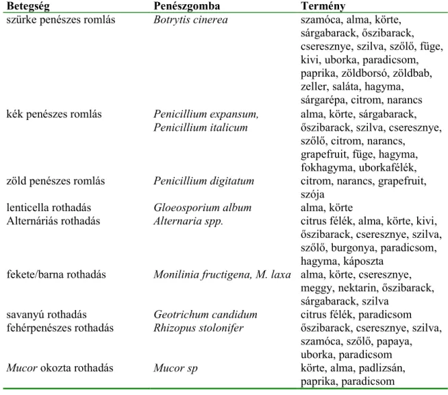 2. táblázat Gyümölcsökön és zöldségeken el9forduló leggyakoribb penészes megbetegedések és  a betegséget kiváltó gombafajok