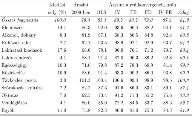 2.6. táblázat. A reálkonvergencia hatása az árak konvergenciájára Mekkora fogyasztói árszint várható Magyarországon Németországhoz képest 25