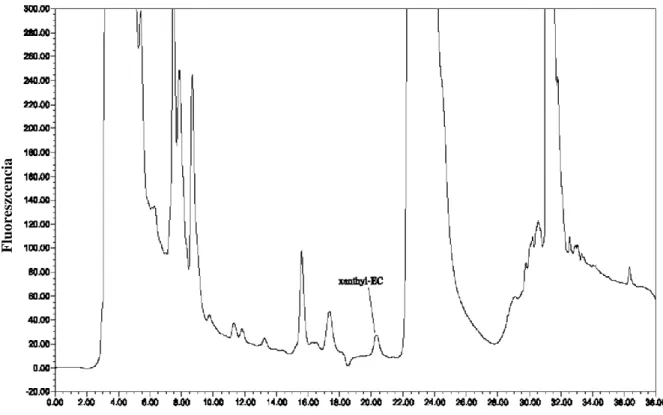 5. ábra: Xantil-etil-karbamát kimutatása almaborból, 38 µg/l koncentrációban, HPLC- HPLC-FLD rendszerrel (Madrera és Valles, 2009) 