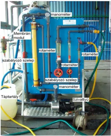 14. ábra A membránszűrő berendezés felépítése